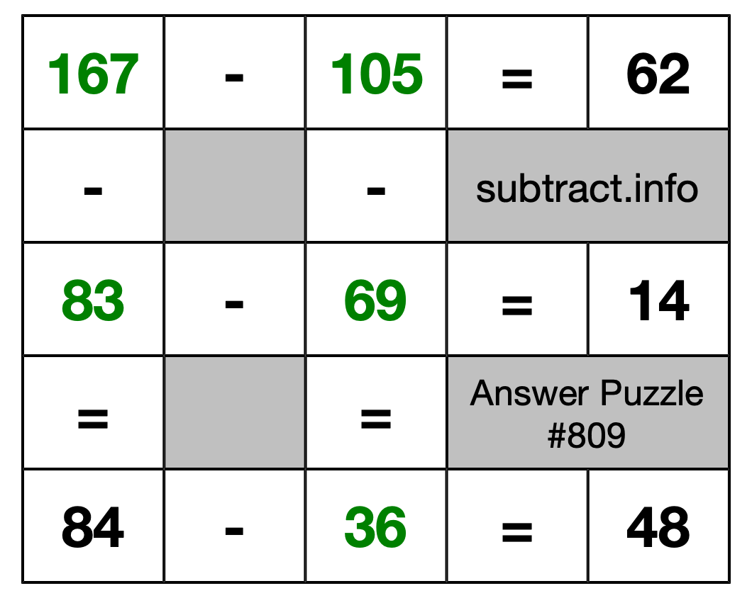 Solution to Subtraction Puzzle #809