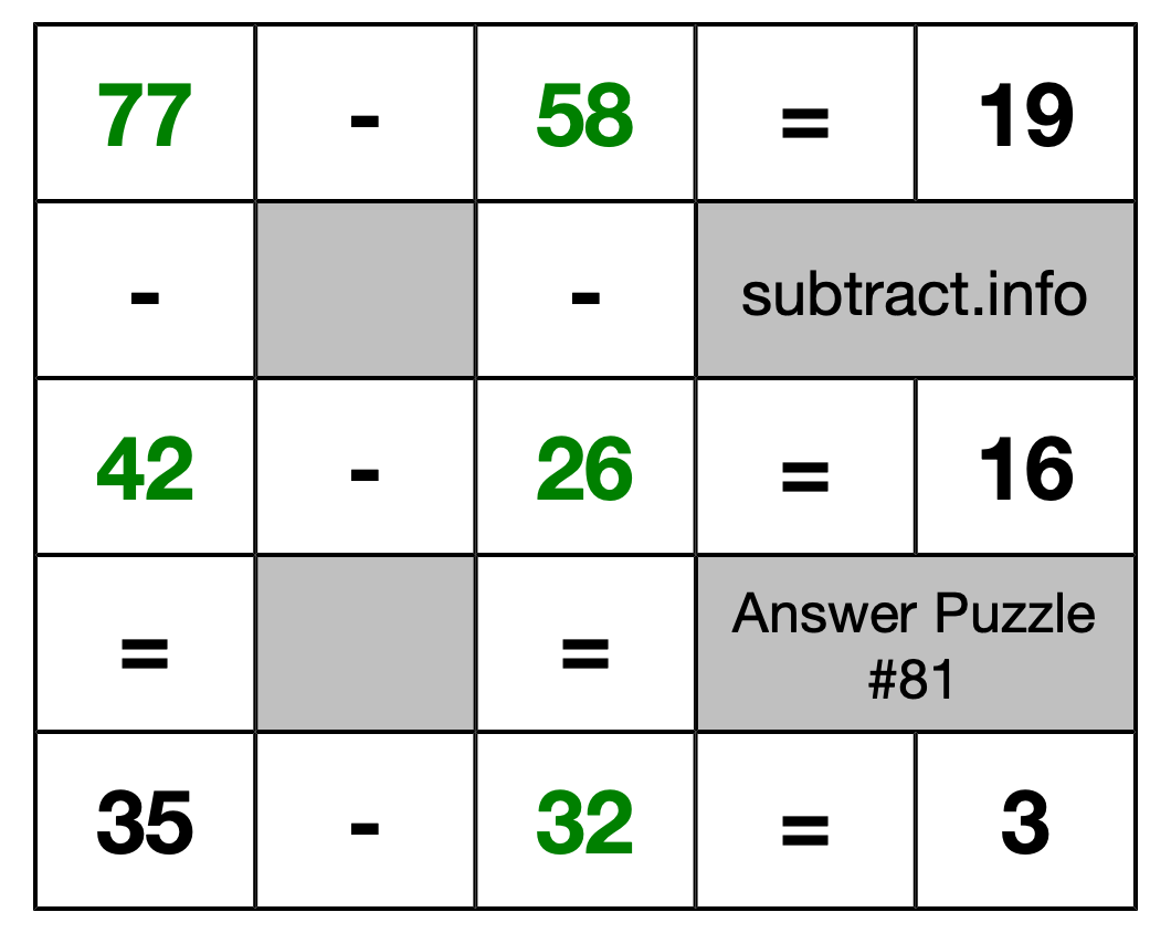 Solution to Subtraction Puzzle #81