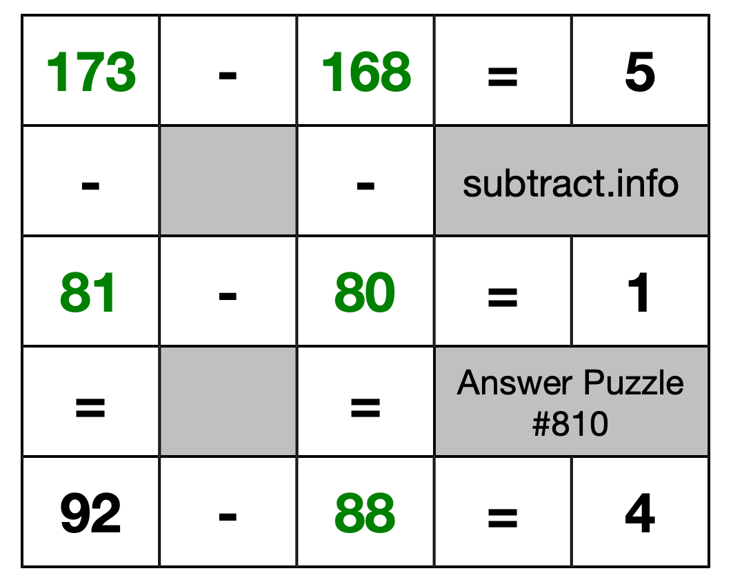 Solution to Subtraction Puzzle #810