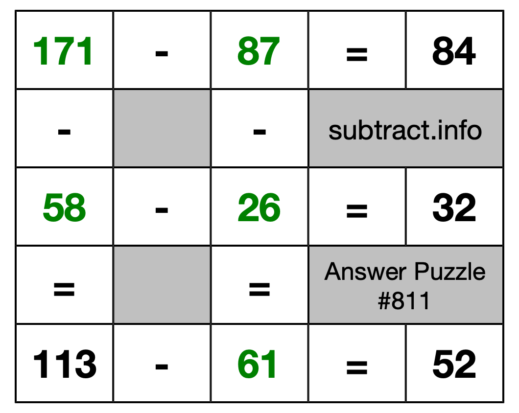 Solution to Subtraction Puzzle #811