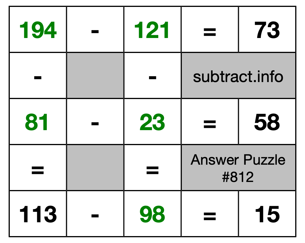 Solution to Subtraction Puzzle #812