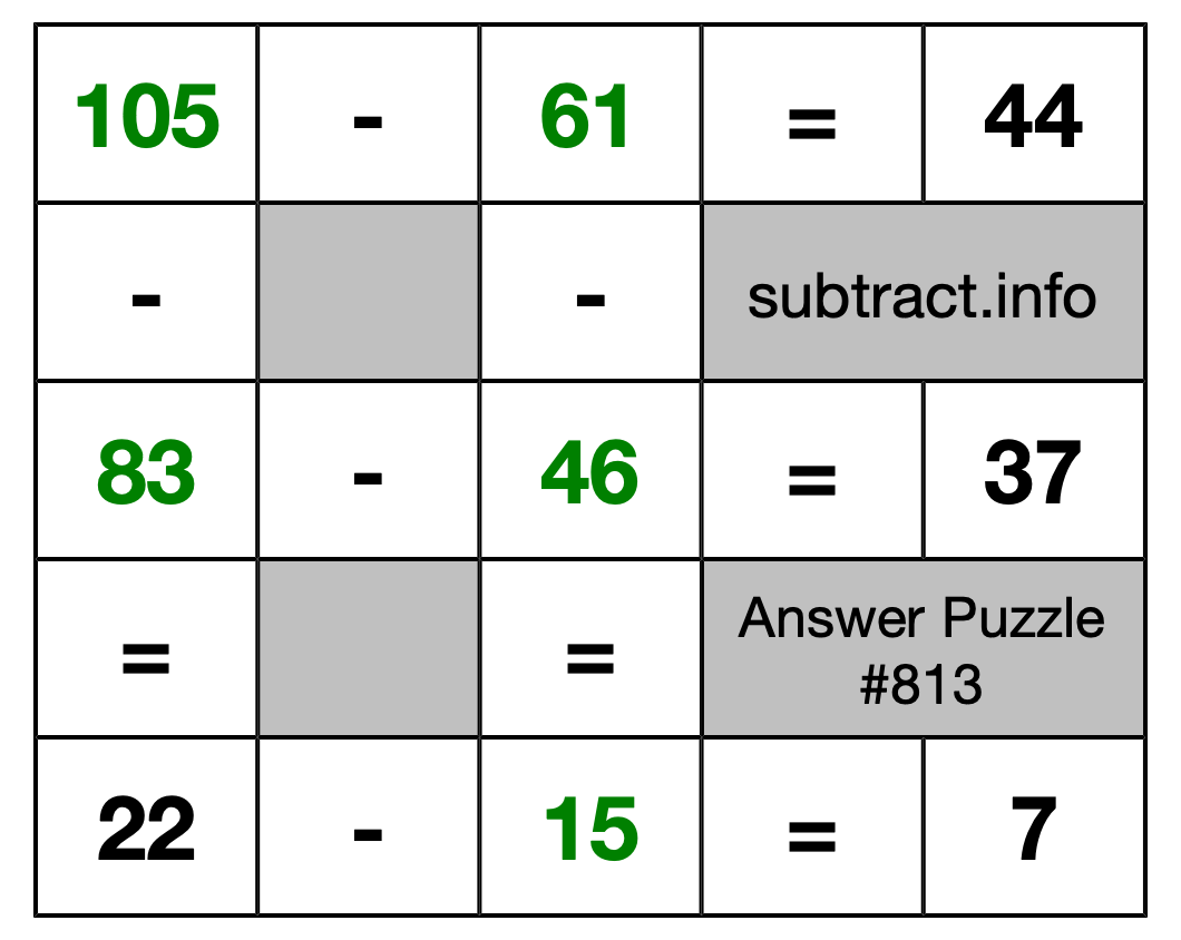 Solution to Subtraction Puzzle #813