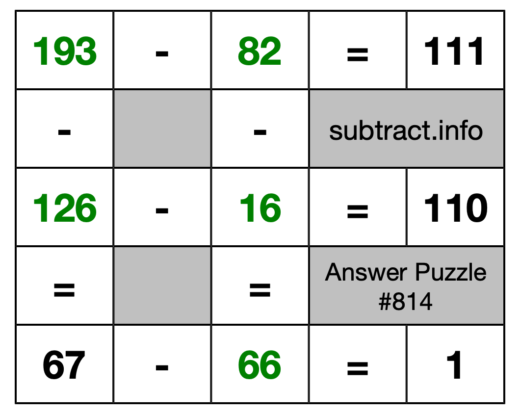 Solution to Subtraction Puzzle #814