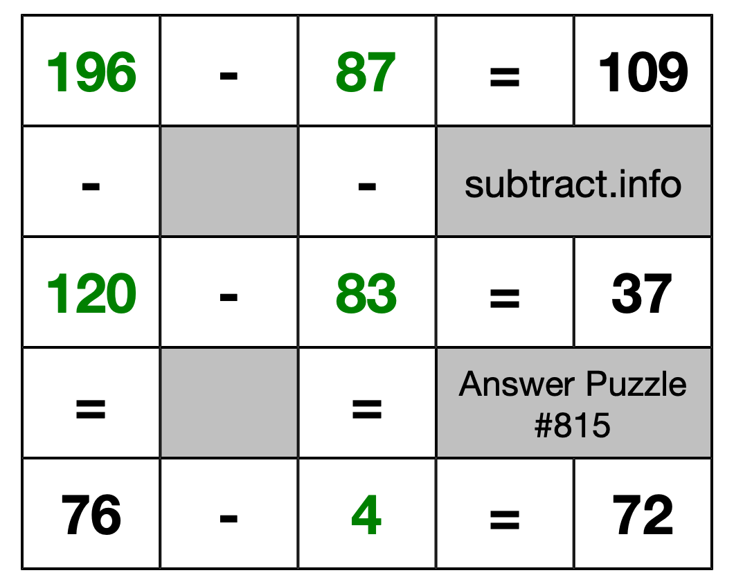 Solution to Subtraction Puzzle #815