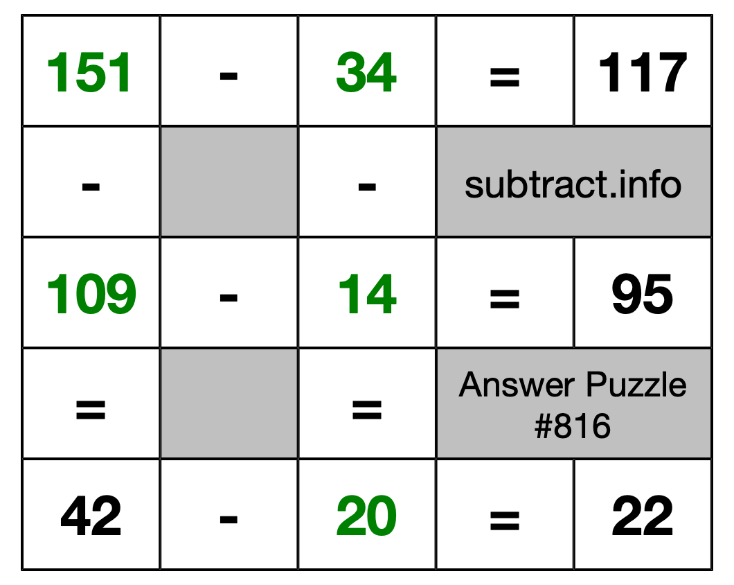 Solution to Subtraction Puzzle #816