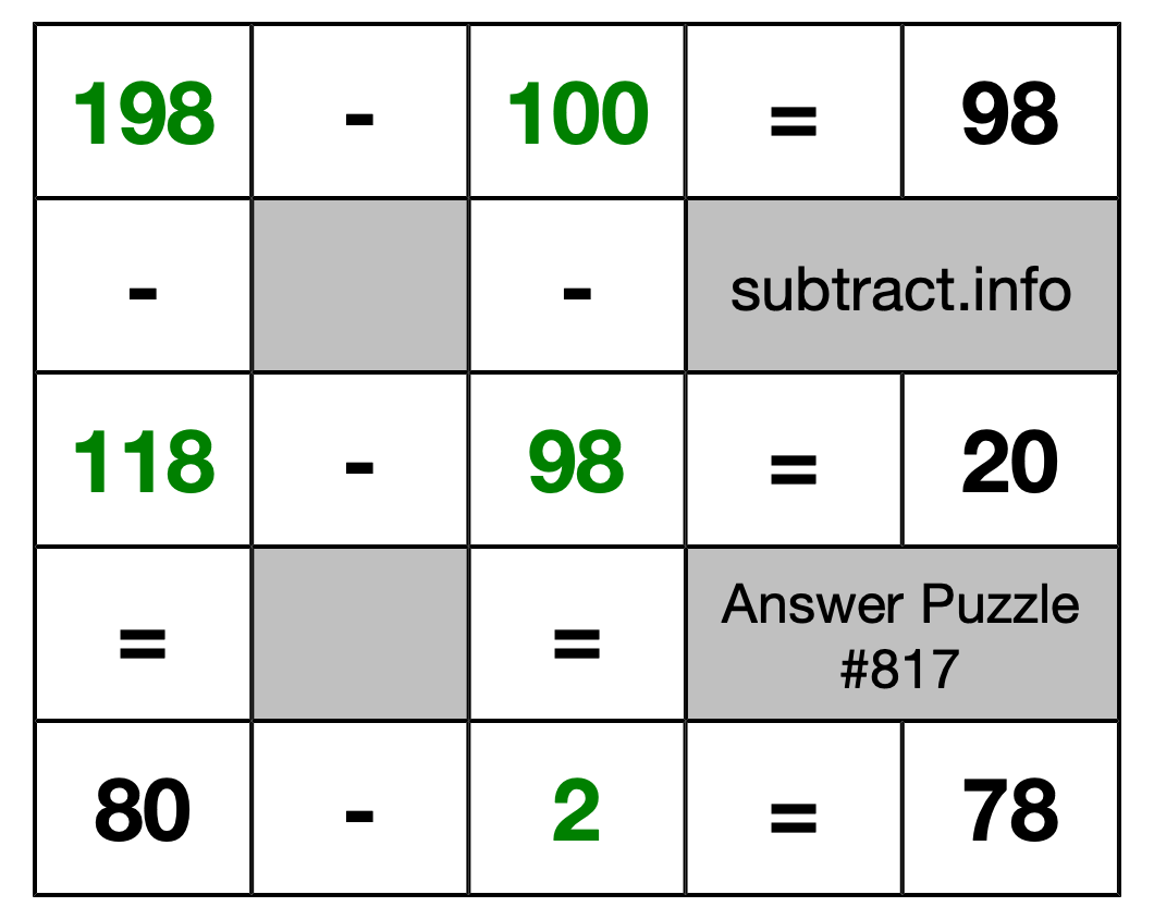 Solution to Subtraction Puzzle #817