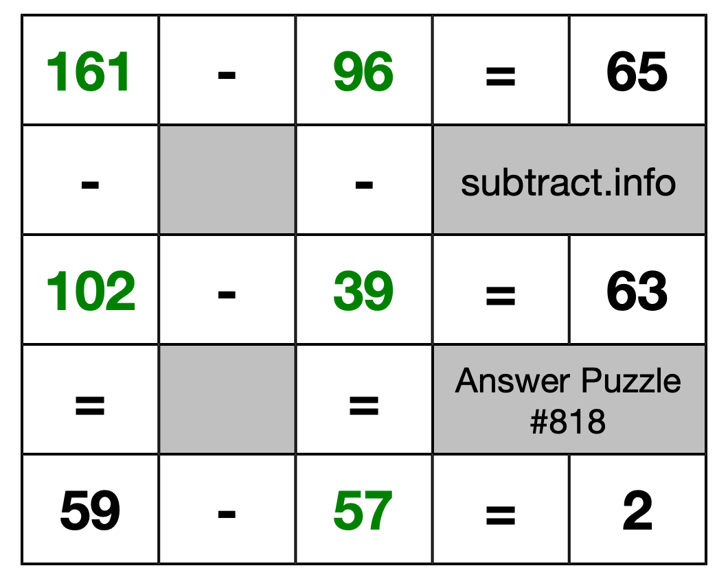 Solution to Subtraction Puzzle #818