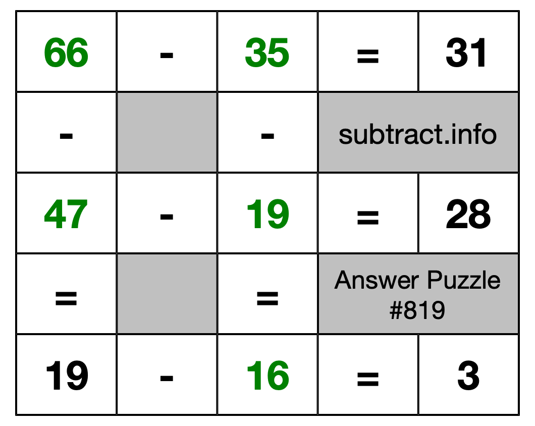 Solution to Subtraction Puzzle #819