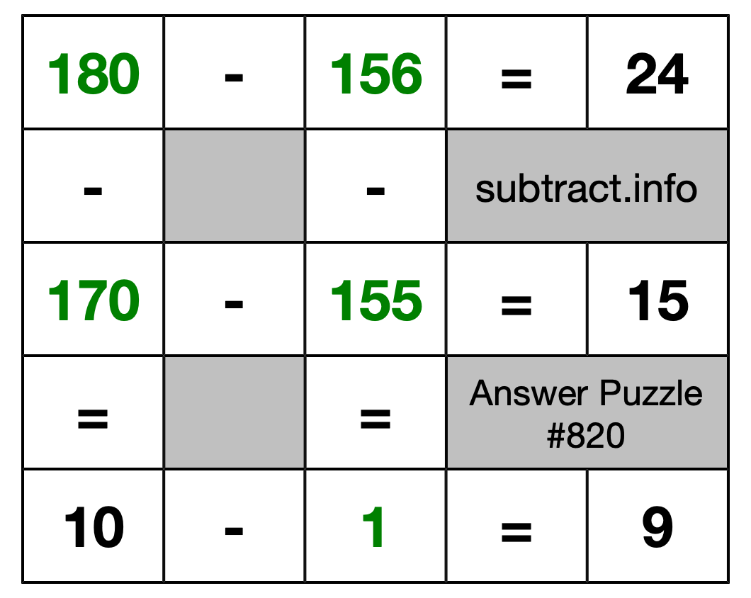 Solution to Subtraction Puzzle #820