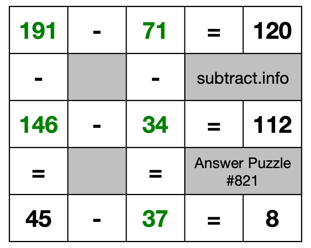 Solution to Subtraction Puzzle #821