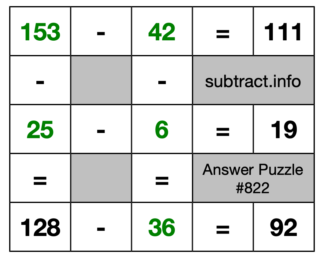 Solution to Subtraction Puzzle #822