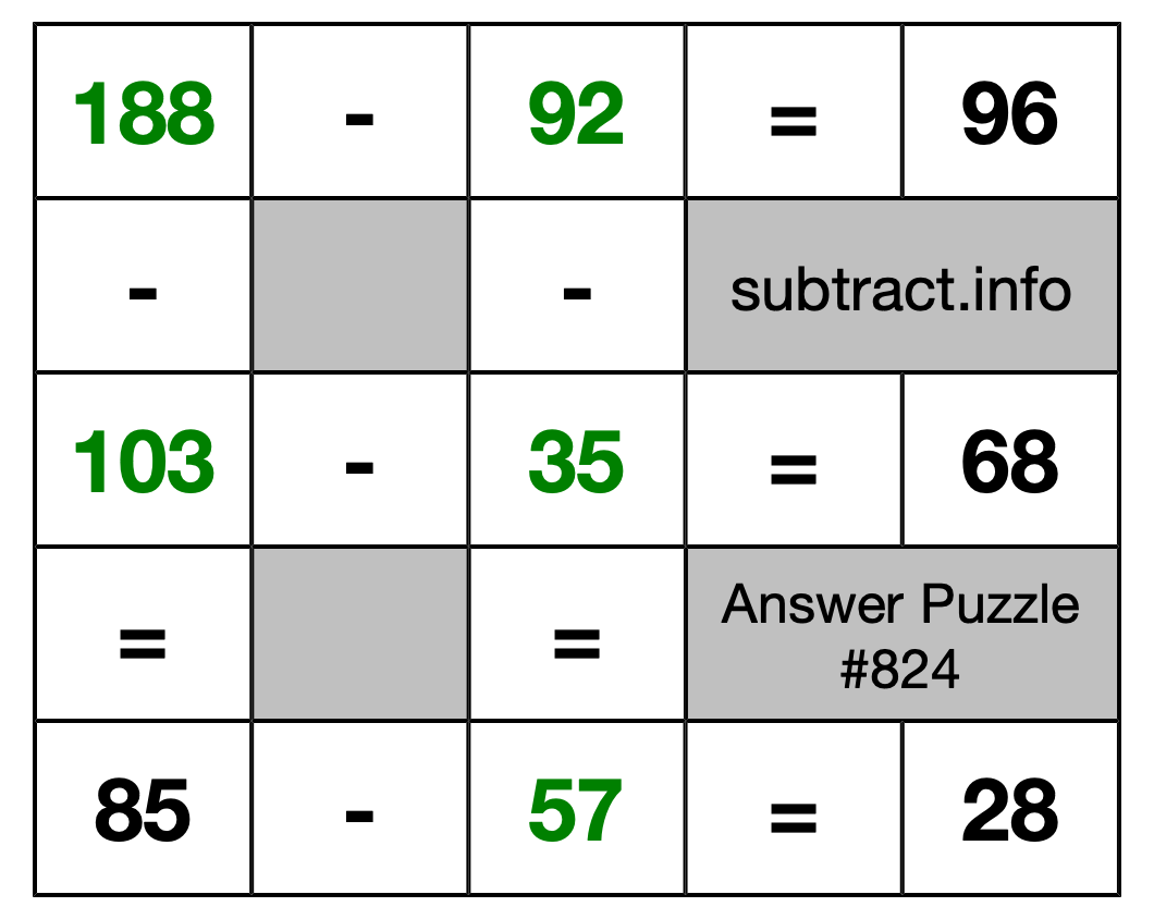 Solution to Subtraction Puzzle #824