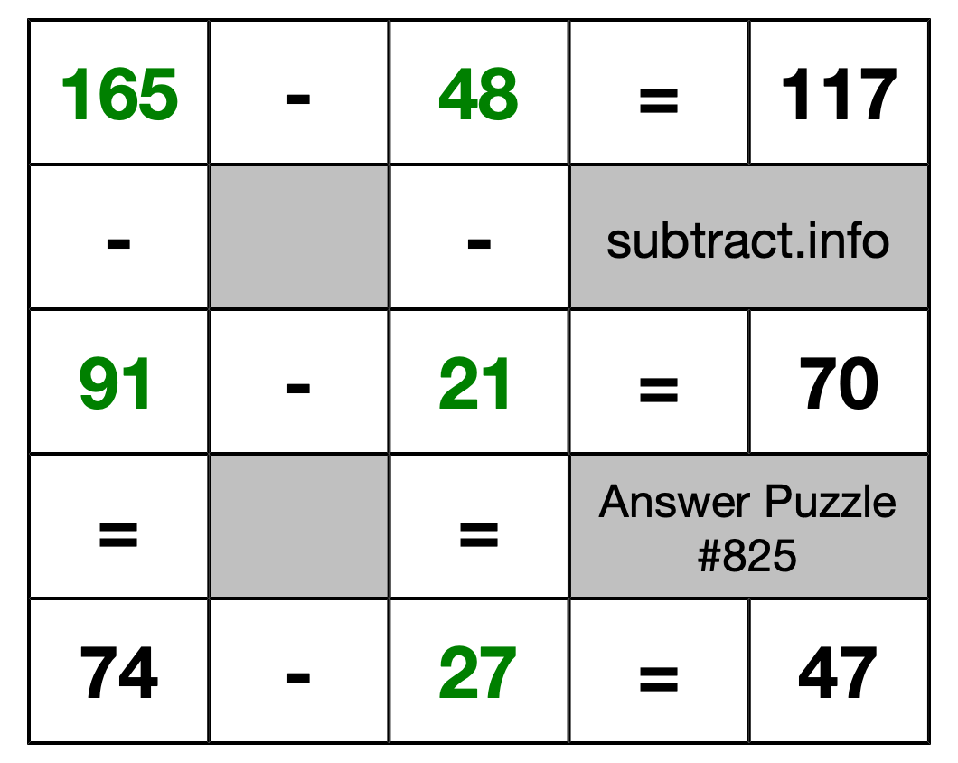 Solution to Subtraction Puzzle #825