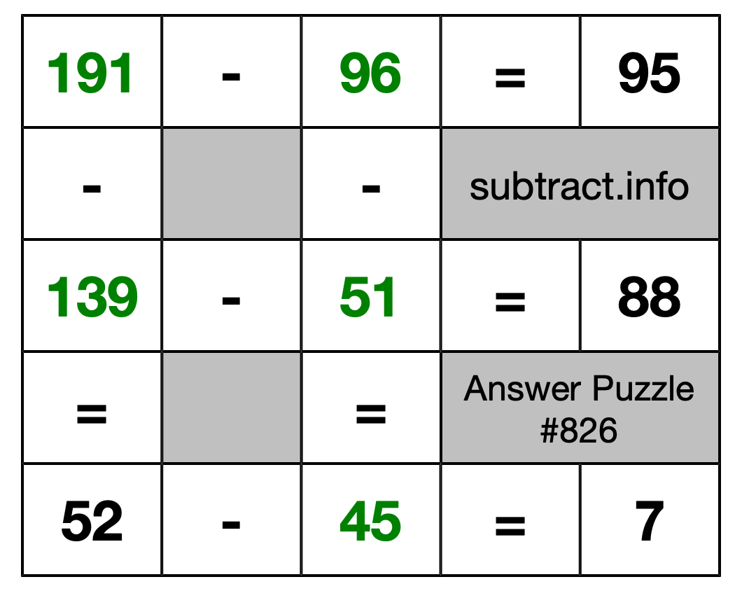 Solution to Subtraction Puzzle #826