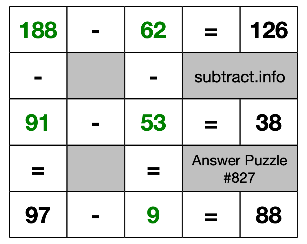 Solution to Subtraction Puzzle #827