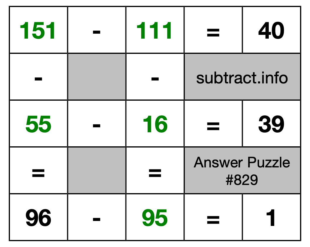 Solution to Subtraction Puzzle #829