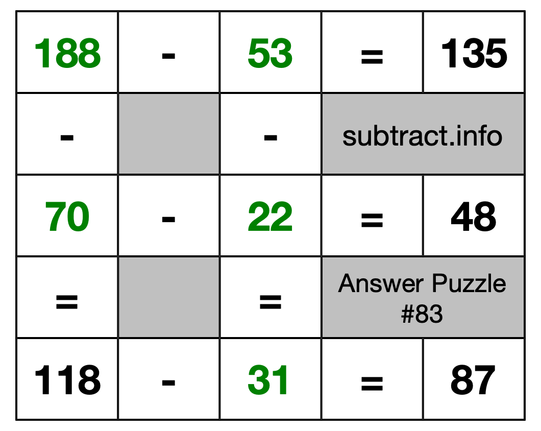 Solution to Subtraction Puzzle #83