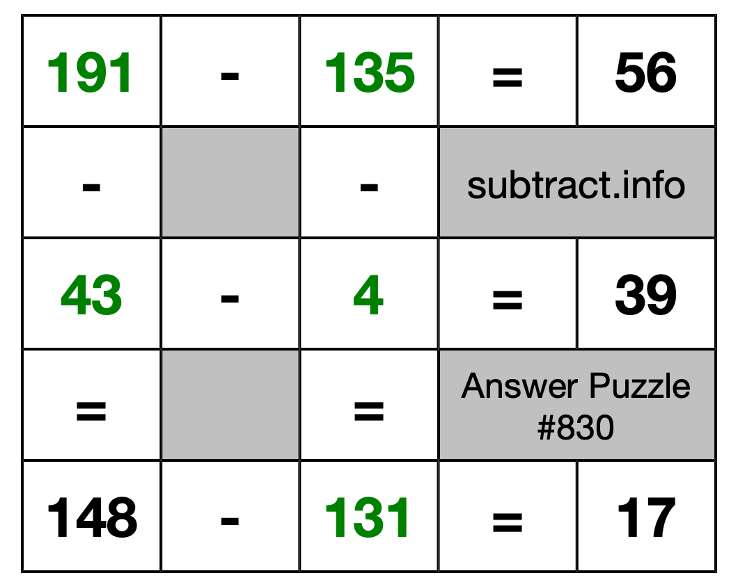 Solution to Subtraction Puzzle #830