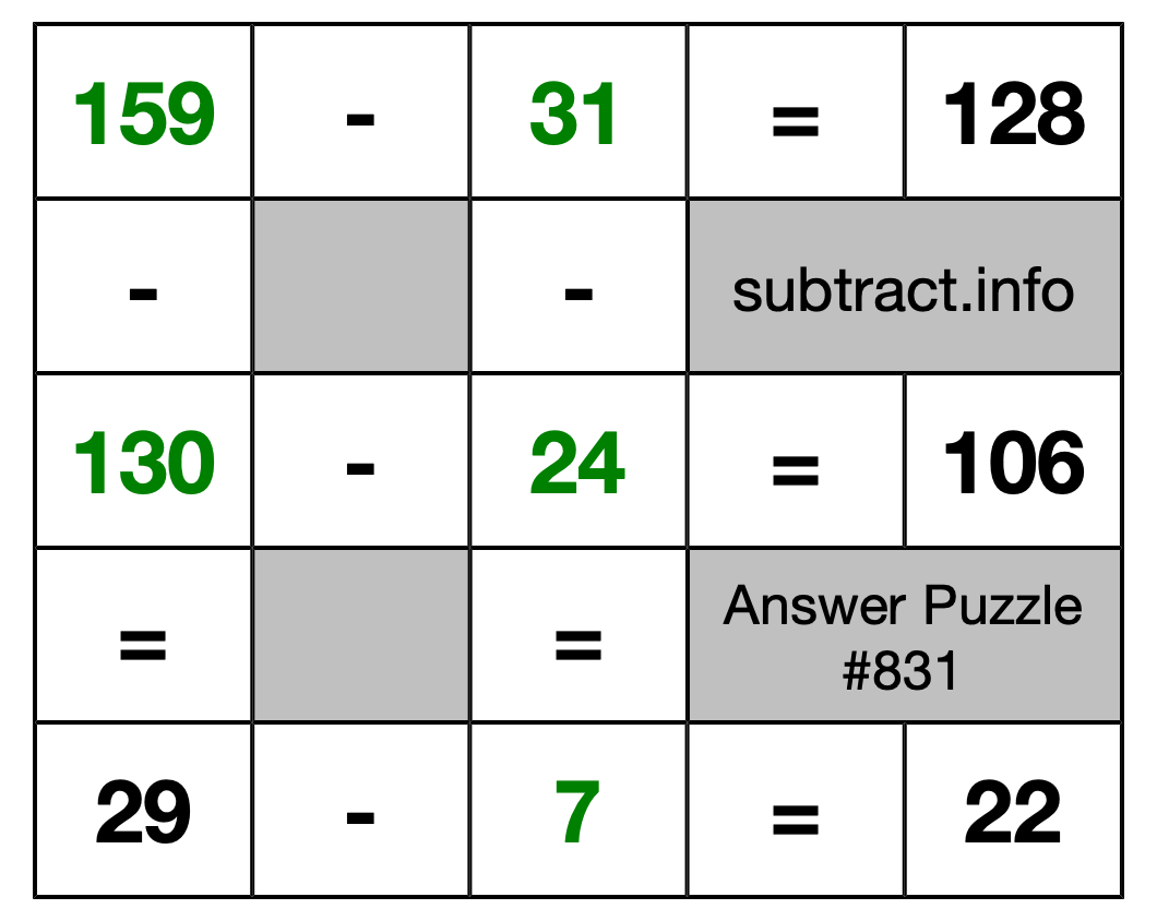 Solution to Subtraction Puzzle #831