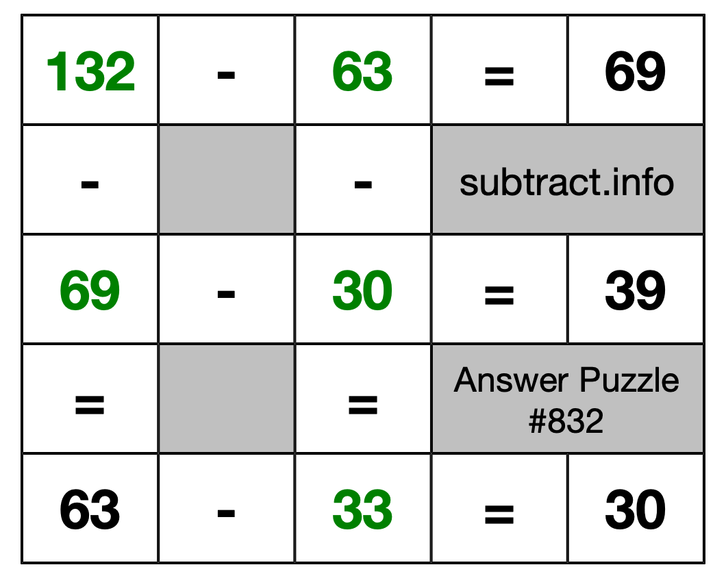 Solution to Subtraction Puzzle #832