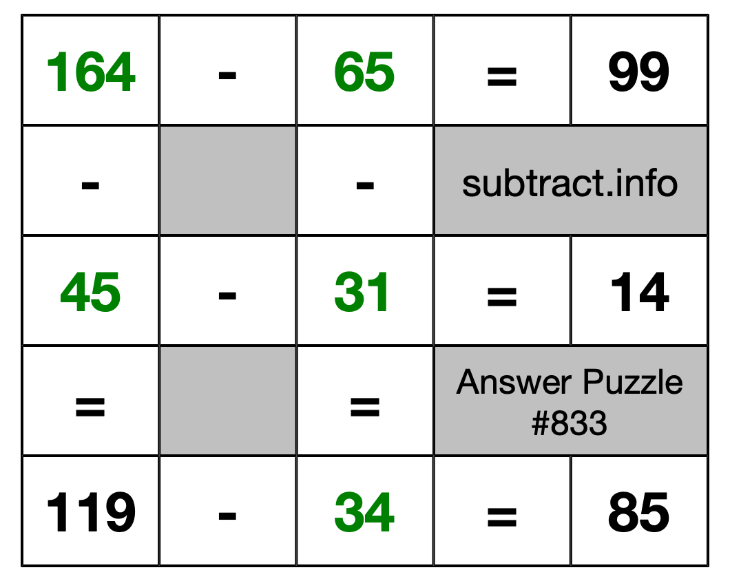 Solution to Subtraction Puzzle #833