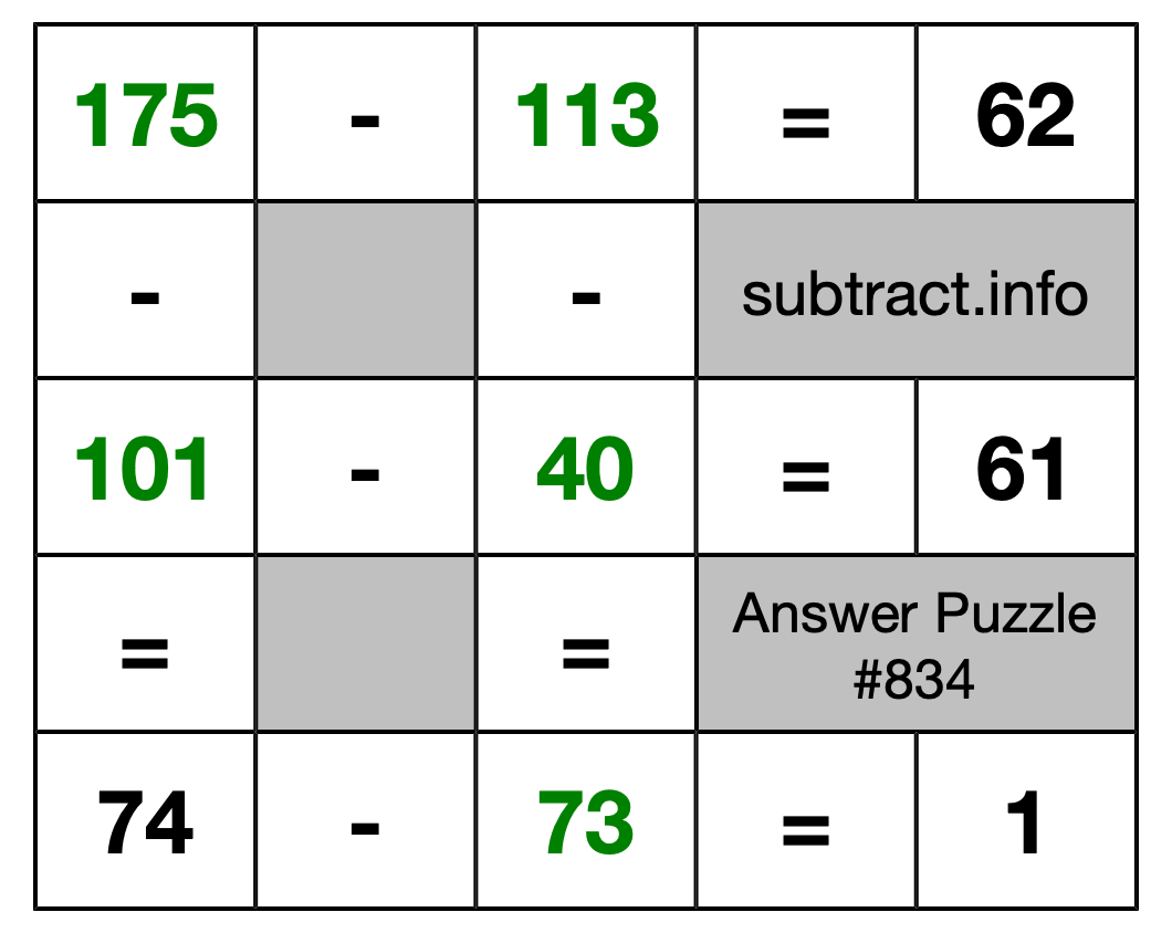 Solution to Subtraction Puzzle #834