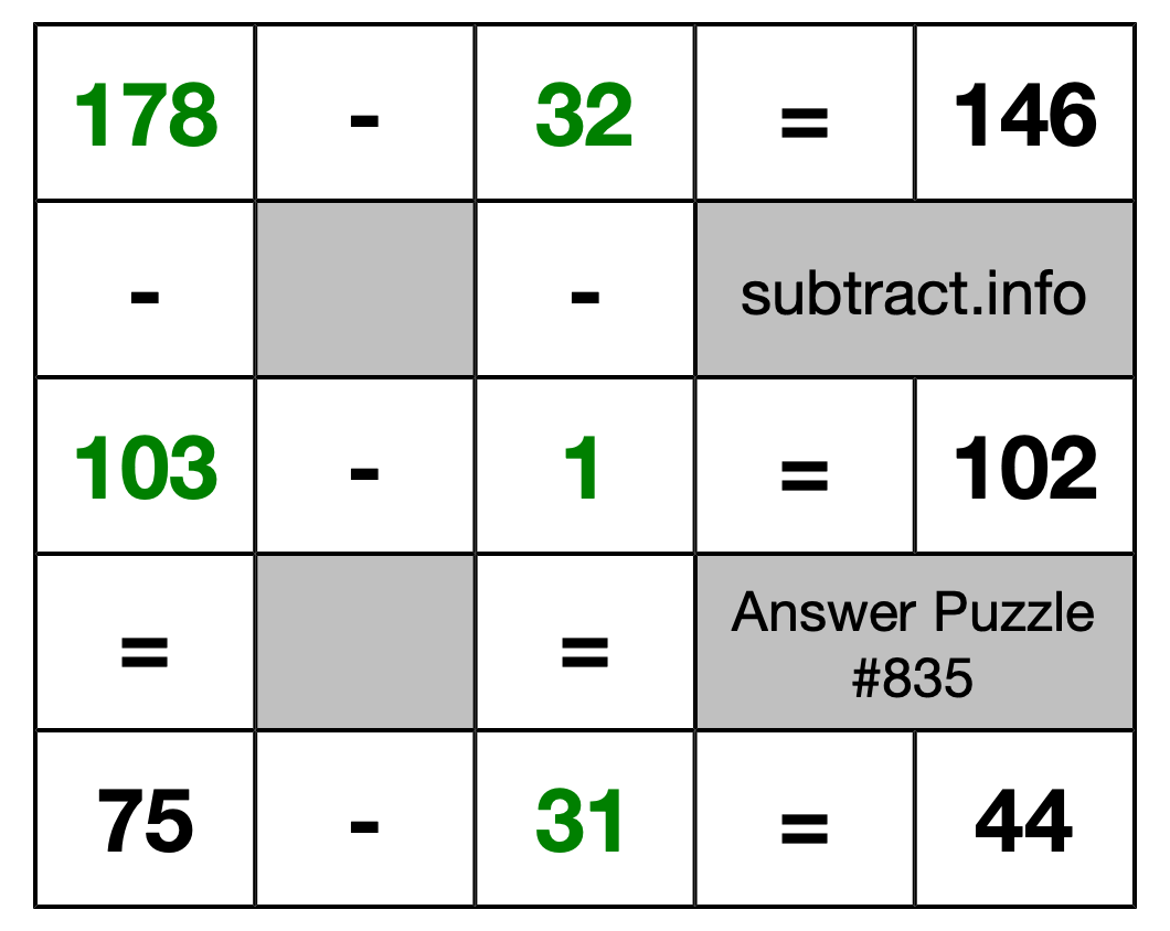 Solution to Subtraction Puzzle #835