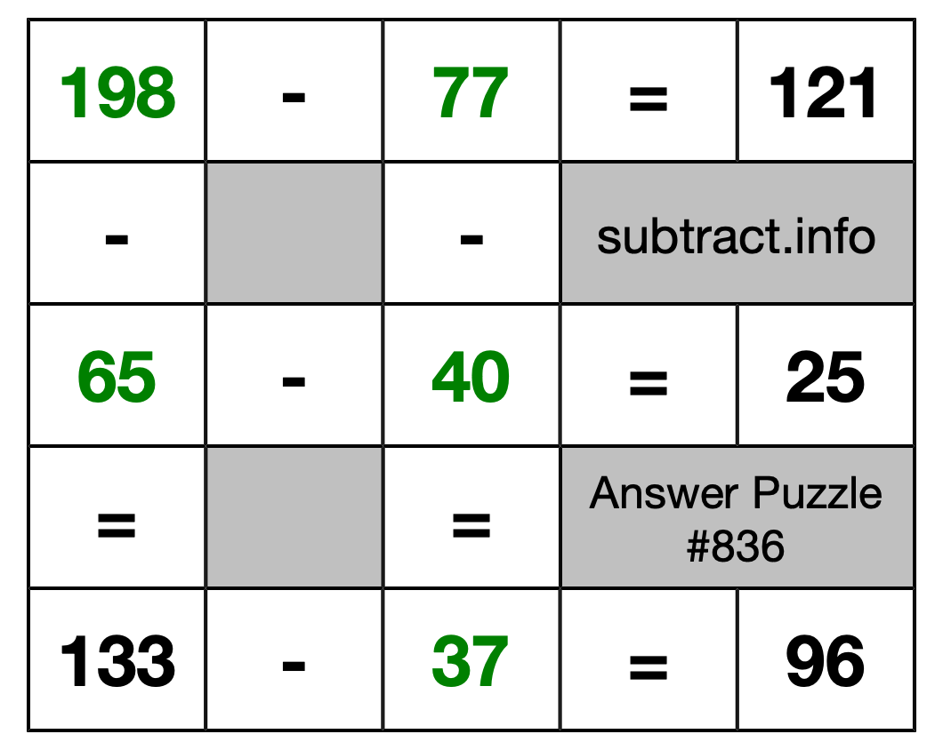 Solution to Subtraction Puzzle #836