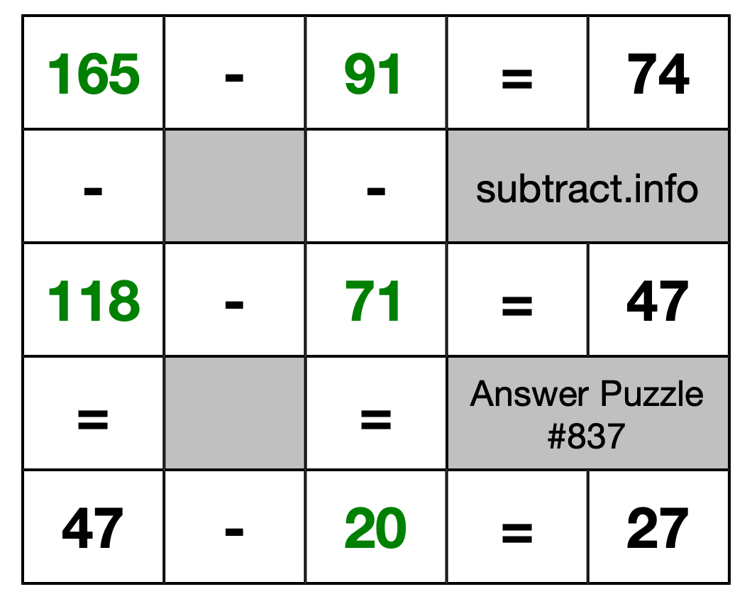 Solution to Subtraction Puzzle #837