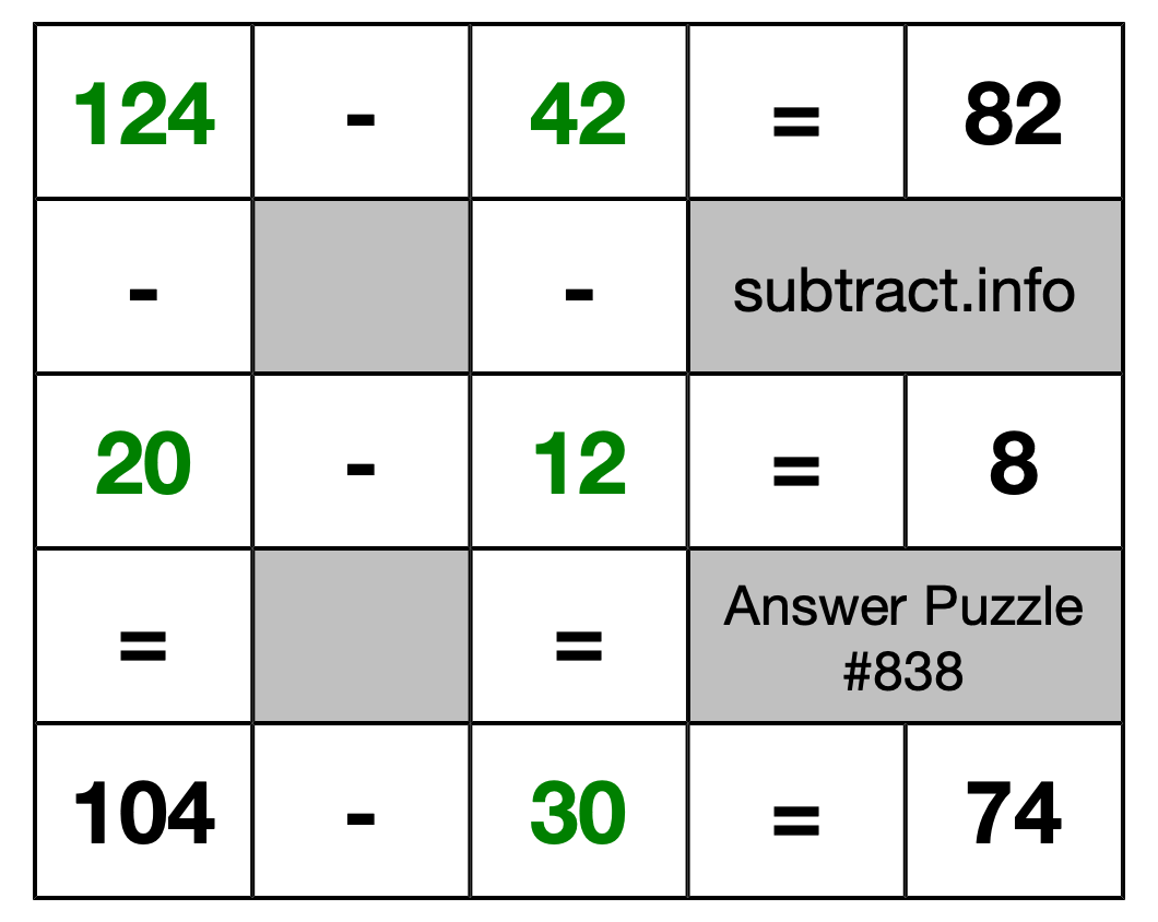 Solution to Subtraction Puzzle #838