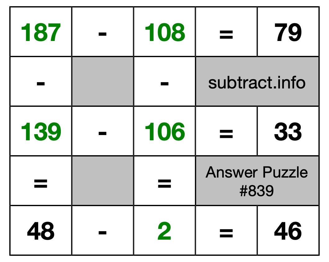 Solution to Subtraction Puzzle #839