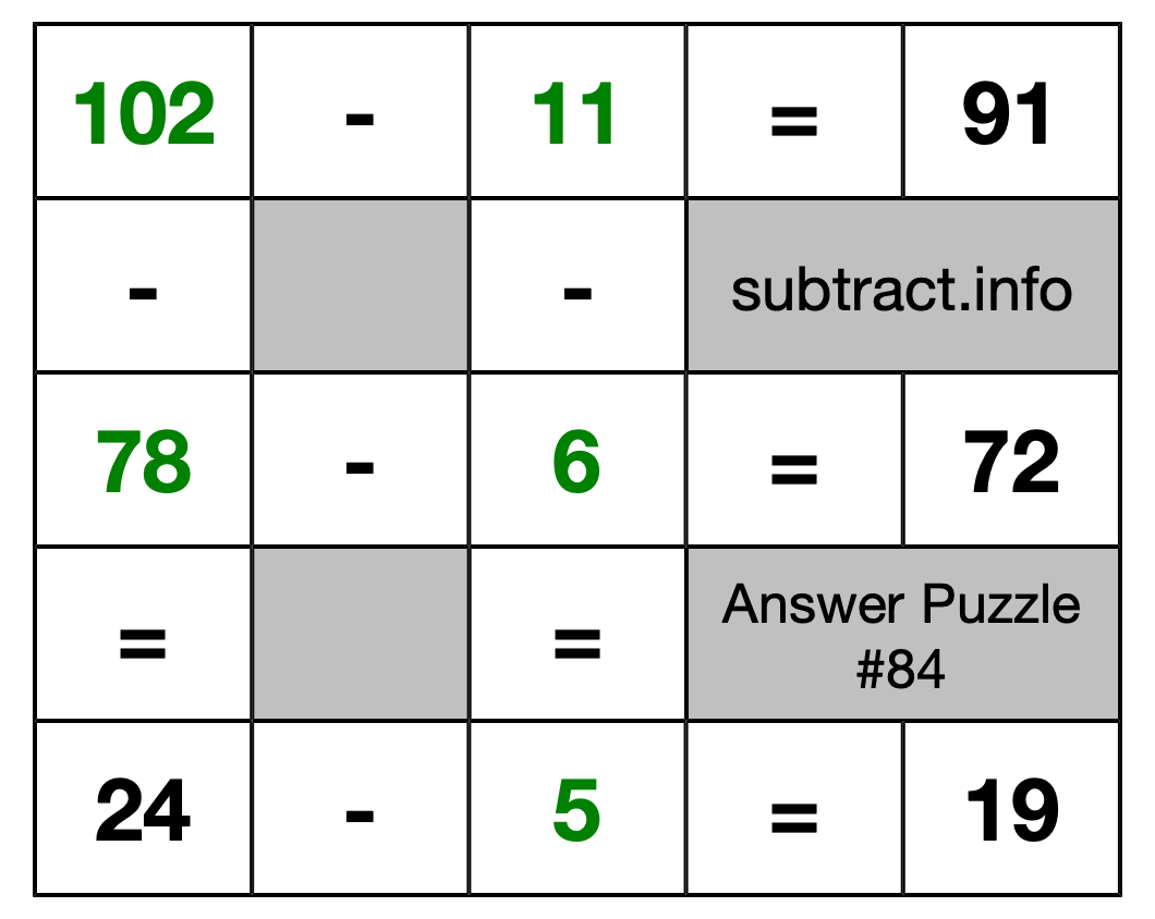 Solution to Subtraction Puzzle #84