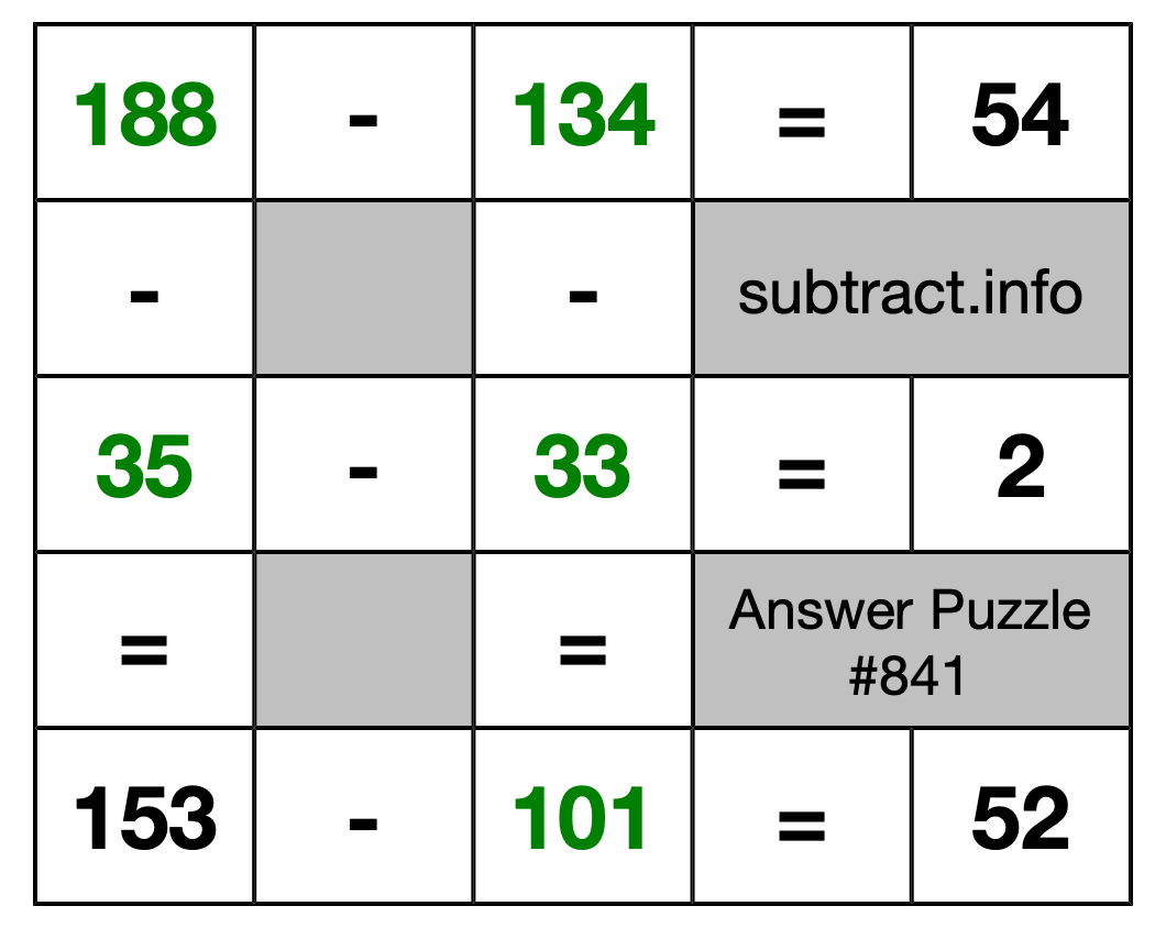 Solution to Subtraction Puzzle #841