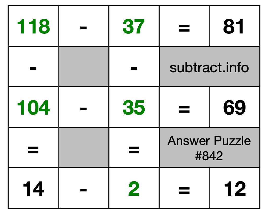 Solution to Subtraction Puzzle #842