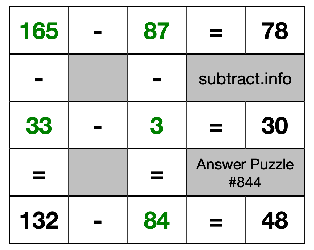 Solution to Subtraction Puzzle #844