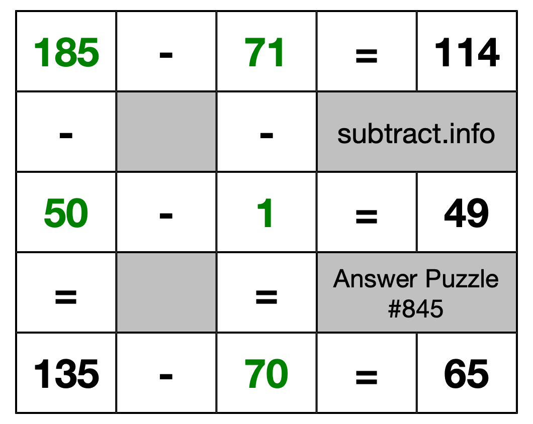 Solution to Subtraction Puzzle #845