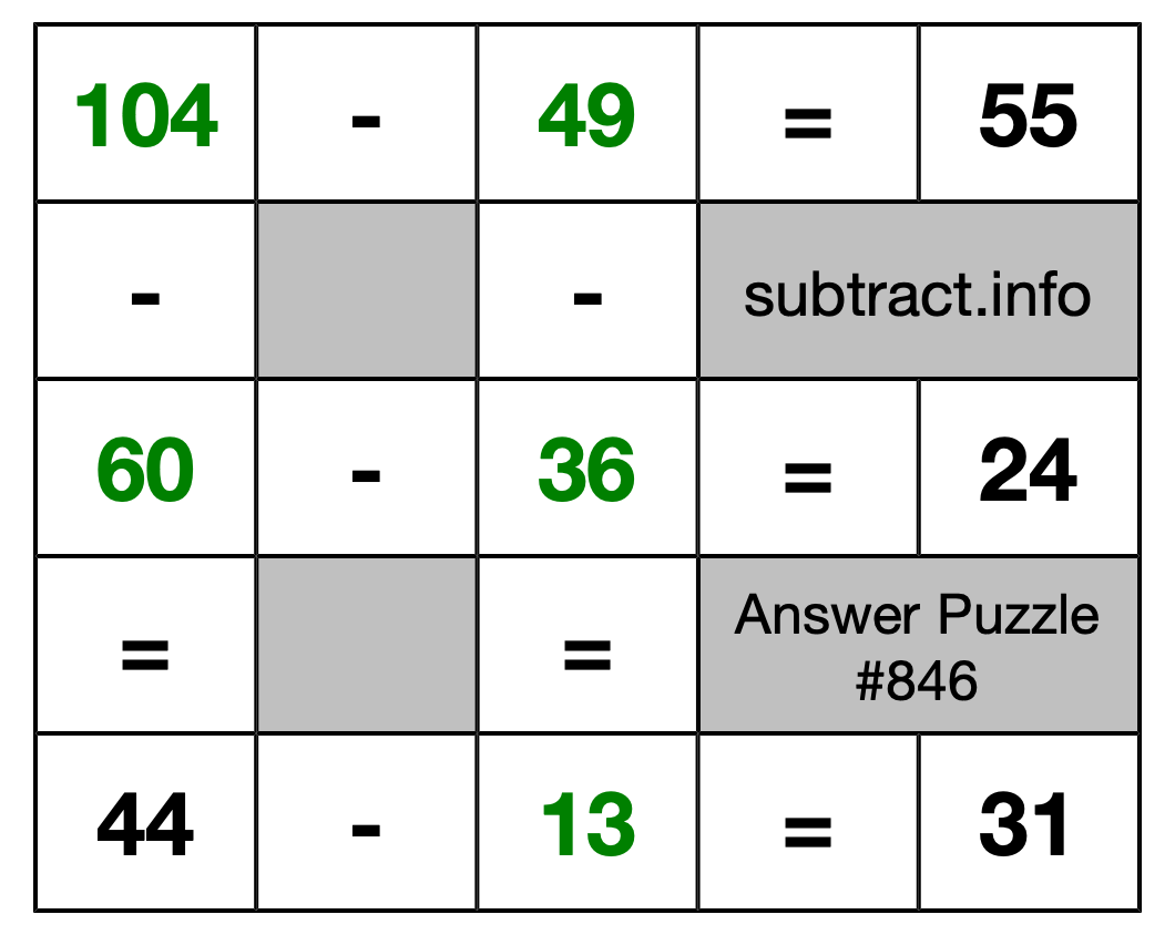 Solution to Subtraction Puzzle #846