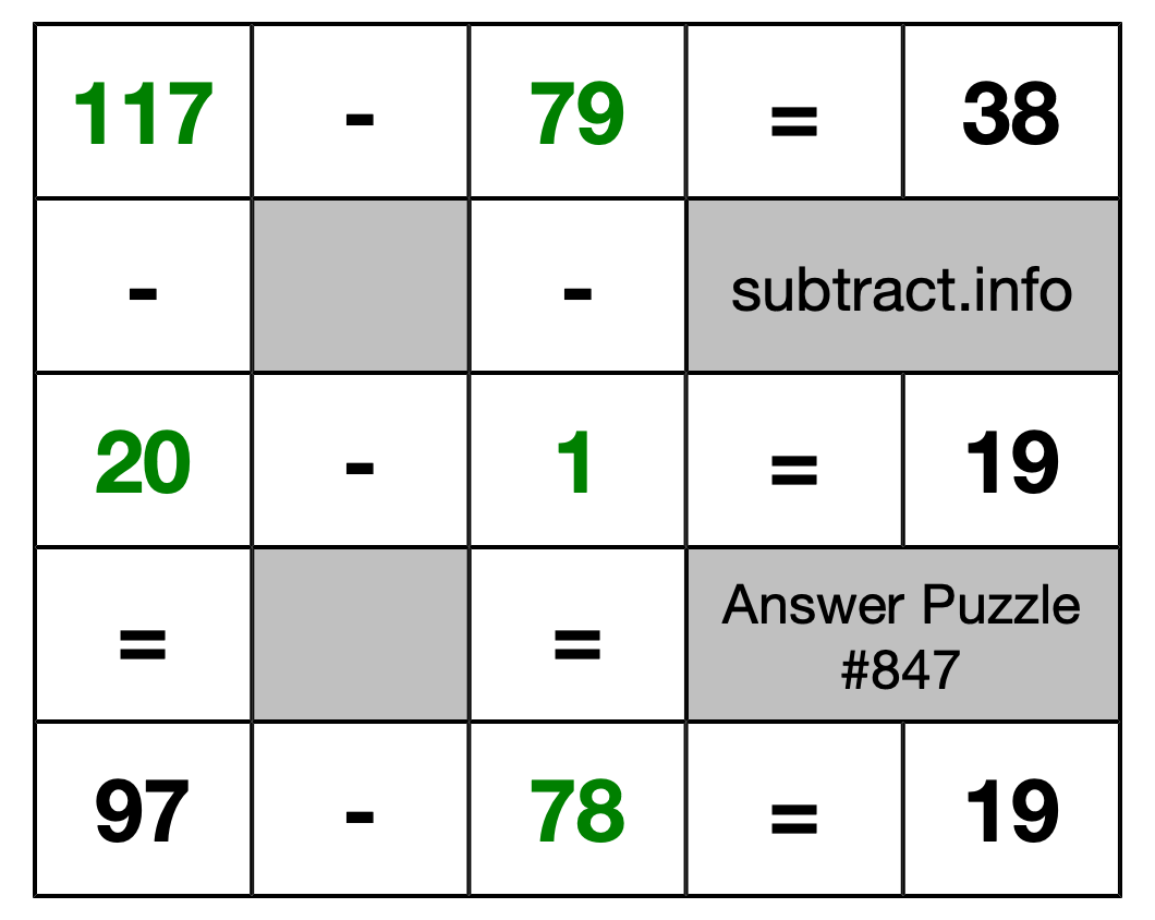 Solution to Subtraction Puzzle #847