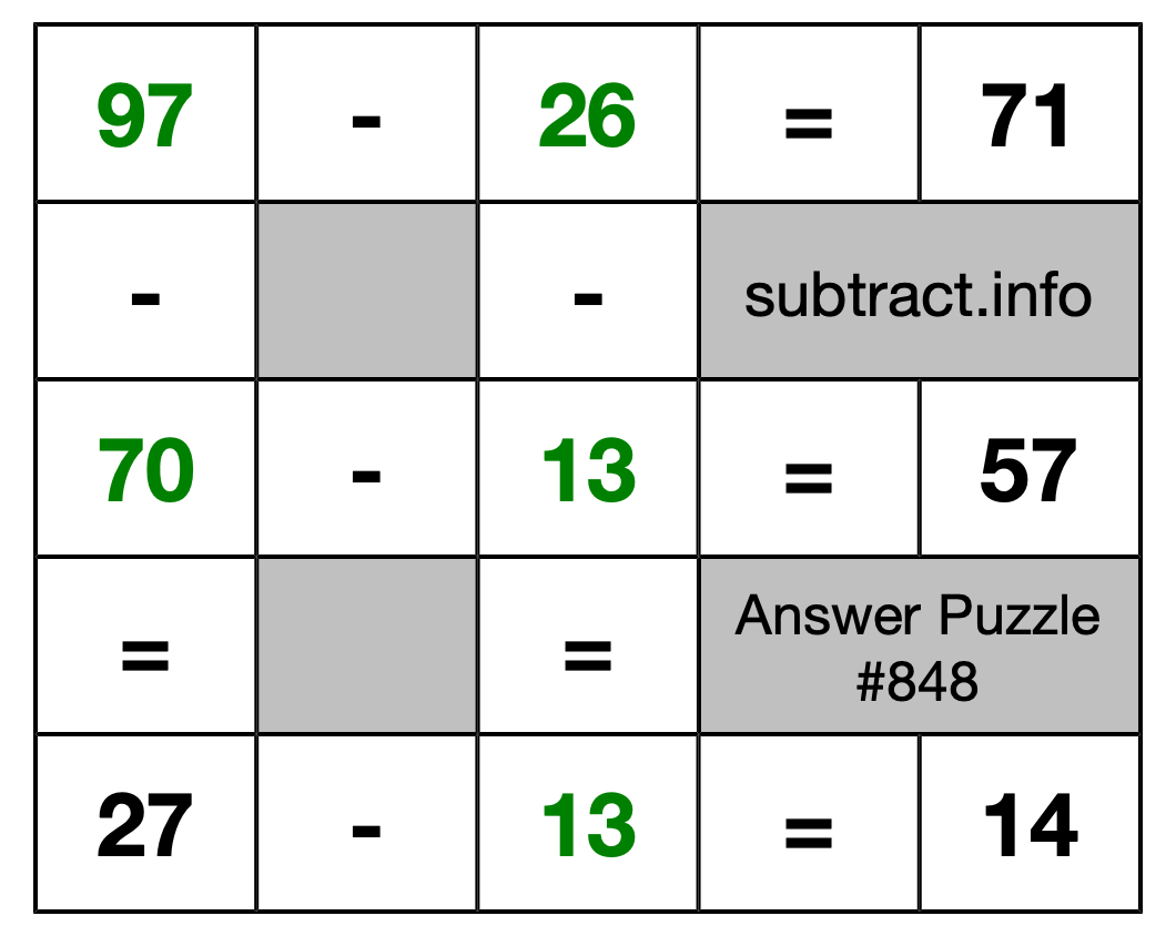 Solution to Subtraction Puzzle #848