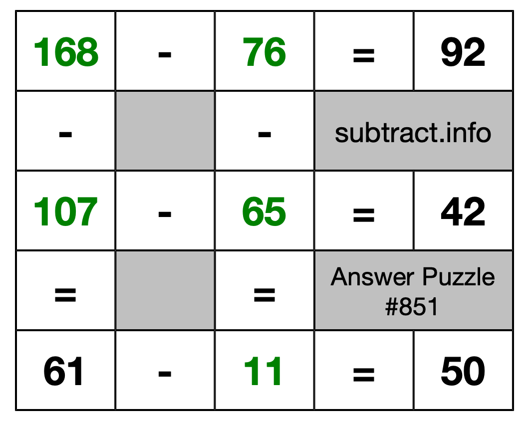 Solution to Subtraction Puzzle #851