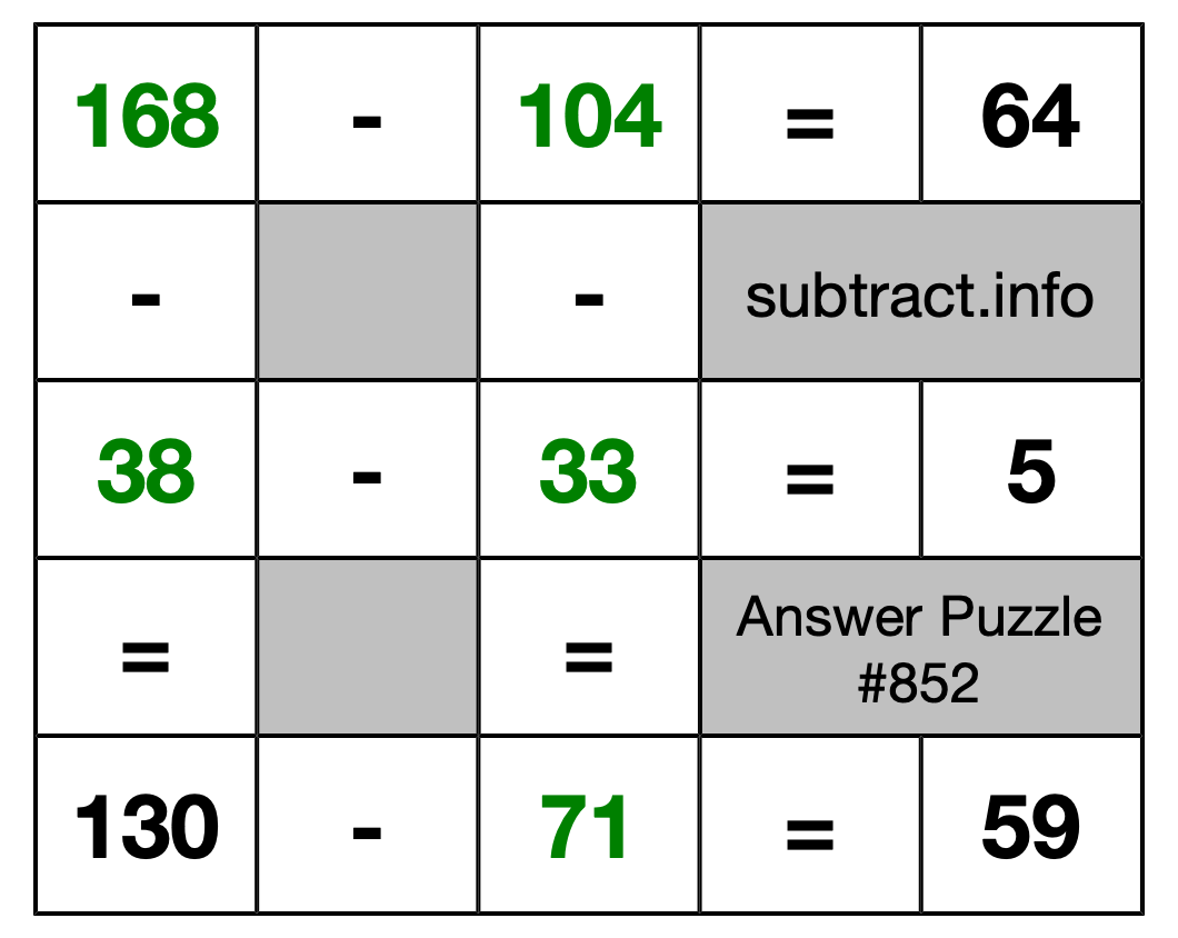 Solution to Subtraction Puzzle #852