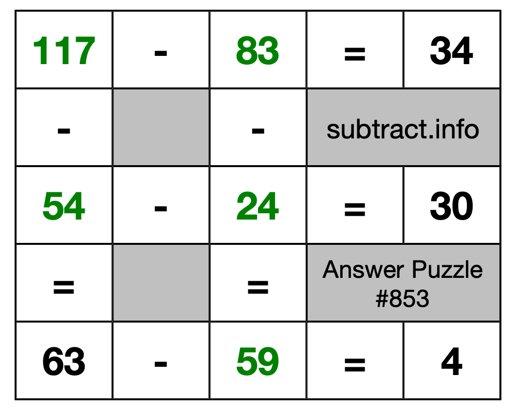 Solution to Subtraction Puzzle #853