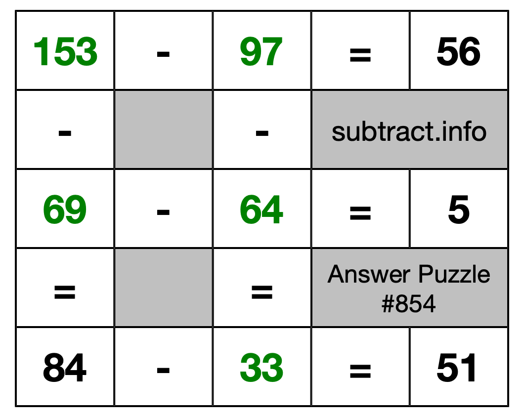 Solution to Subtraction Puzzle #854