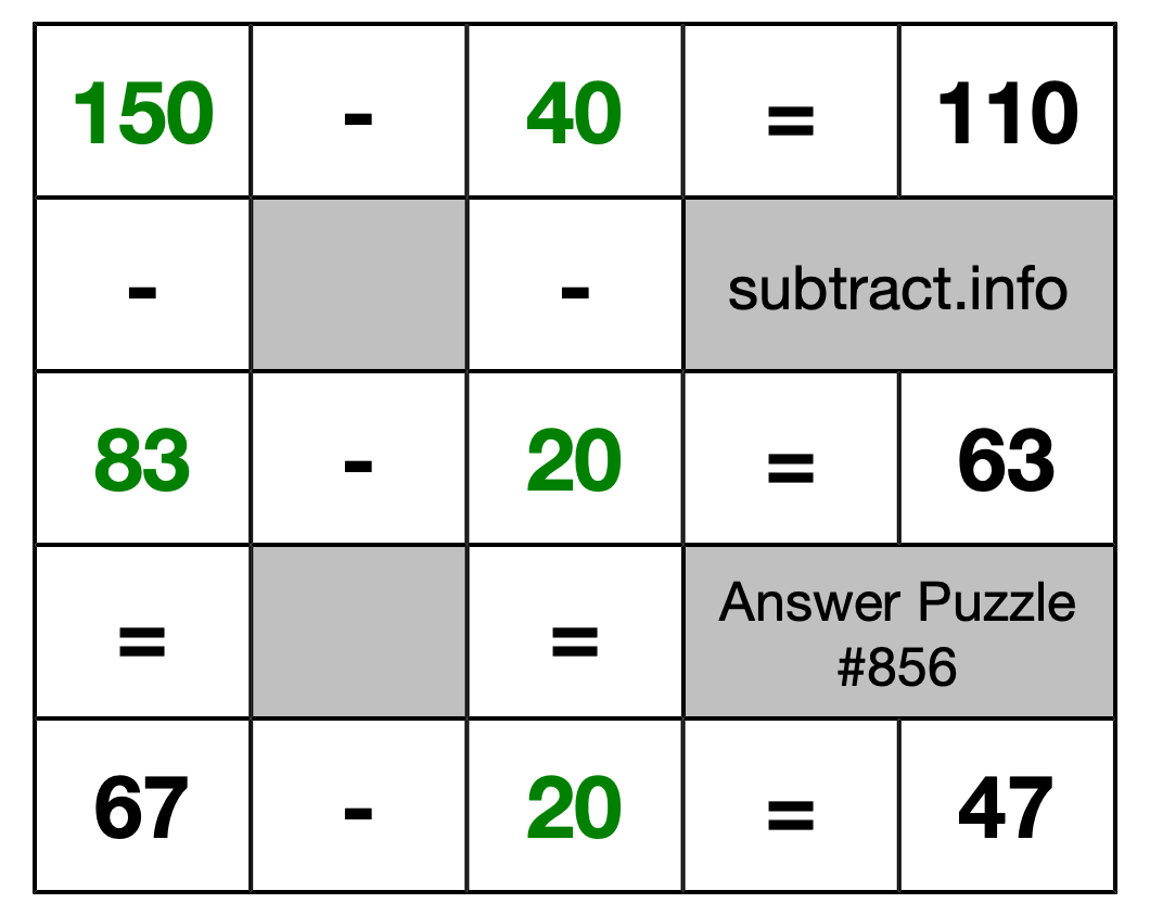 Solution to Subtraction Puzzle #856