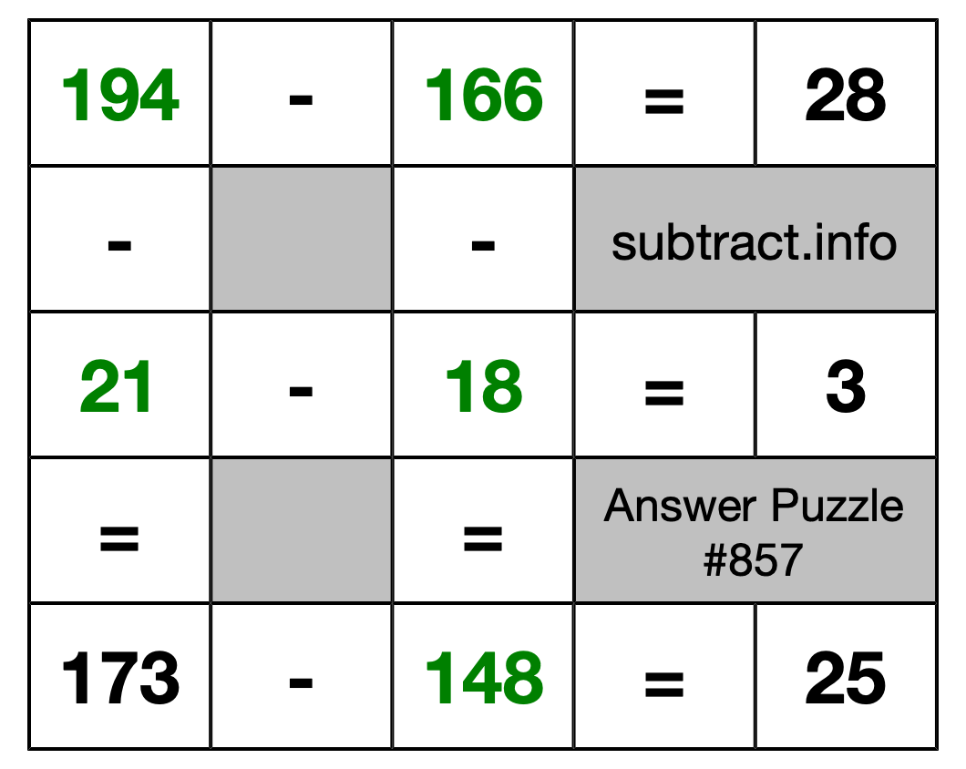 Solution to Subtraction Puzzle #857