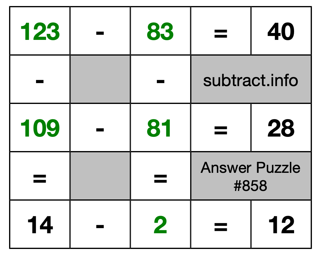 Solution to Subtraction Puzzle #858