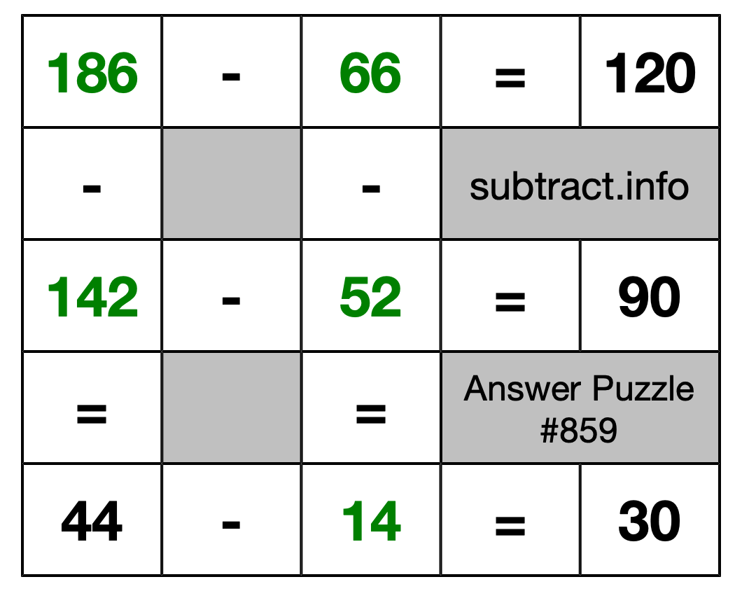 Solution to Subtraction Puzzle #859