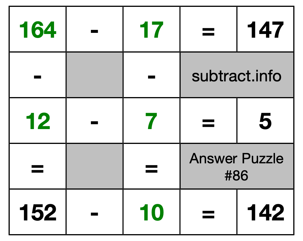 Solution to Subtraction Puzzle #86