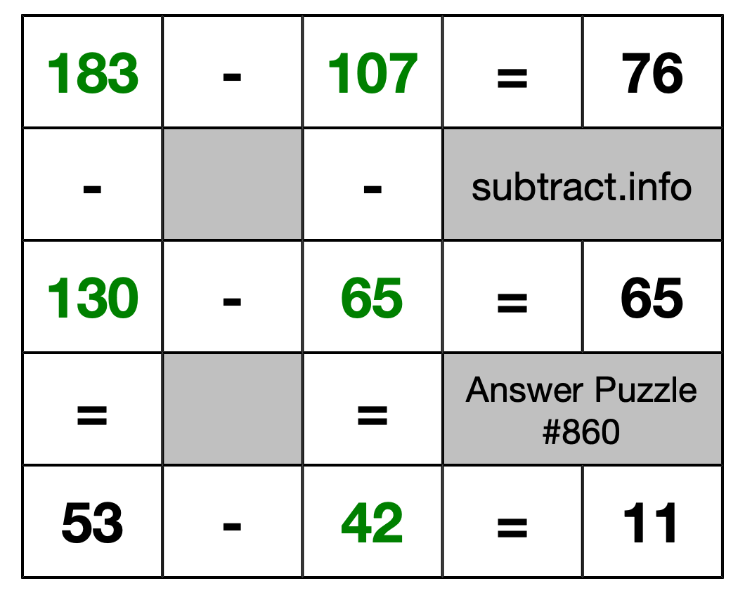 Solution to Subtraction Puzzle #860