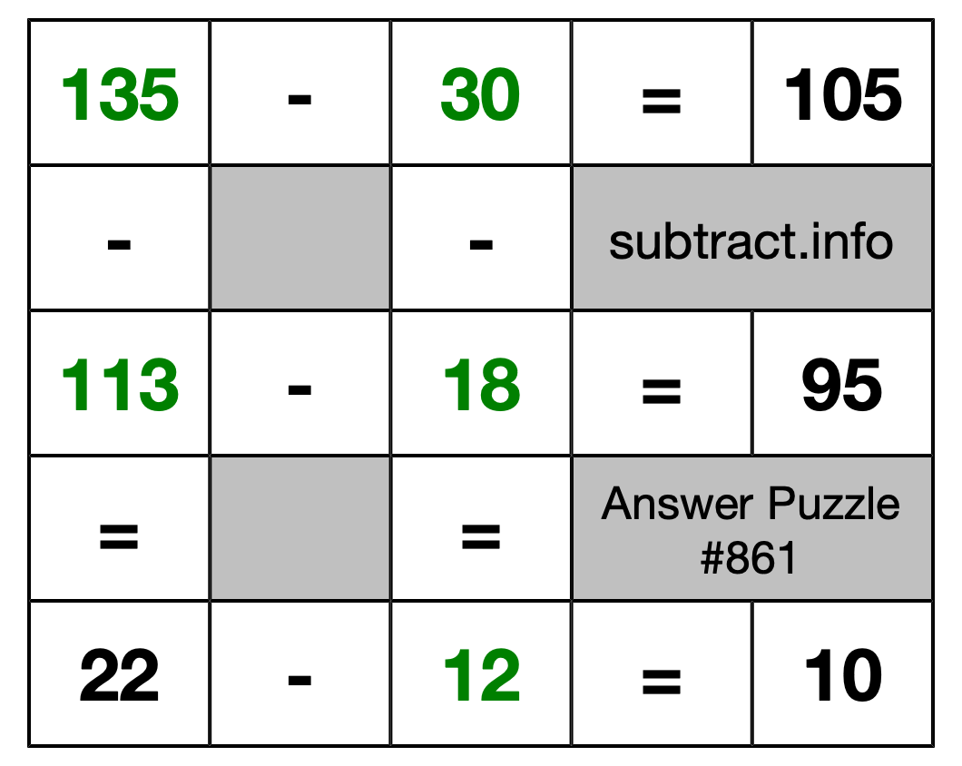 Solution to Subtraction Puzzle #861